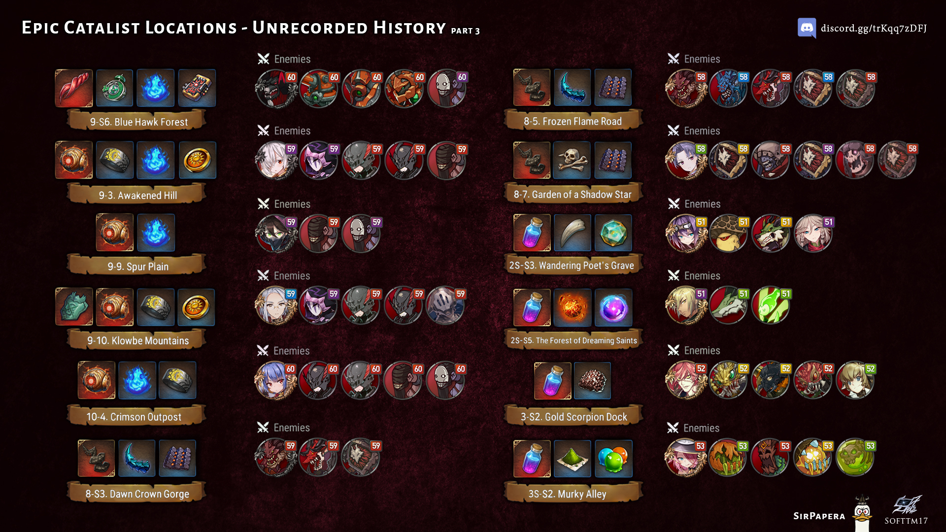 [Guide] Epic Catalyst UH Locations