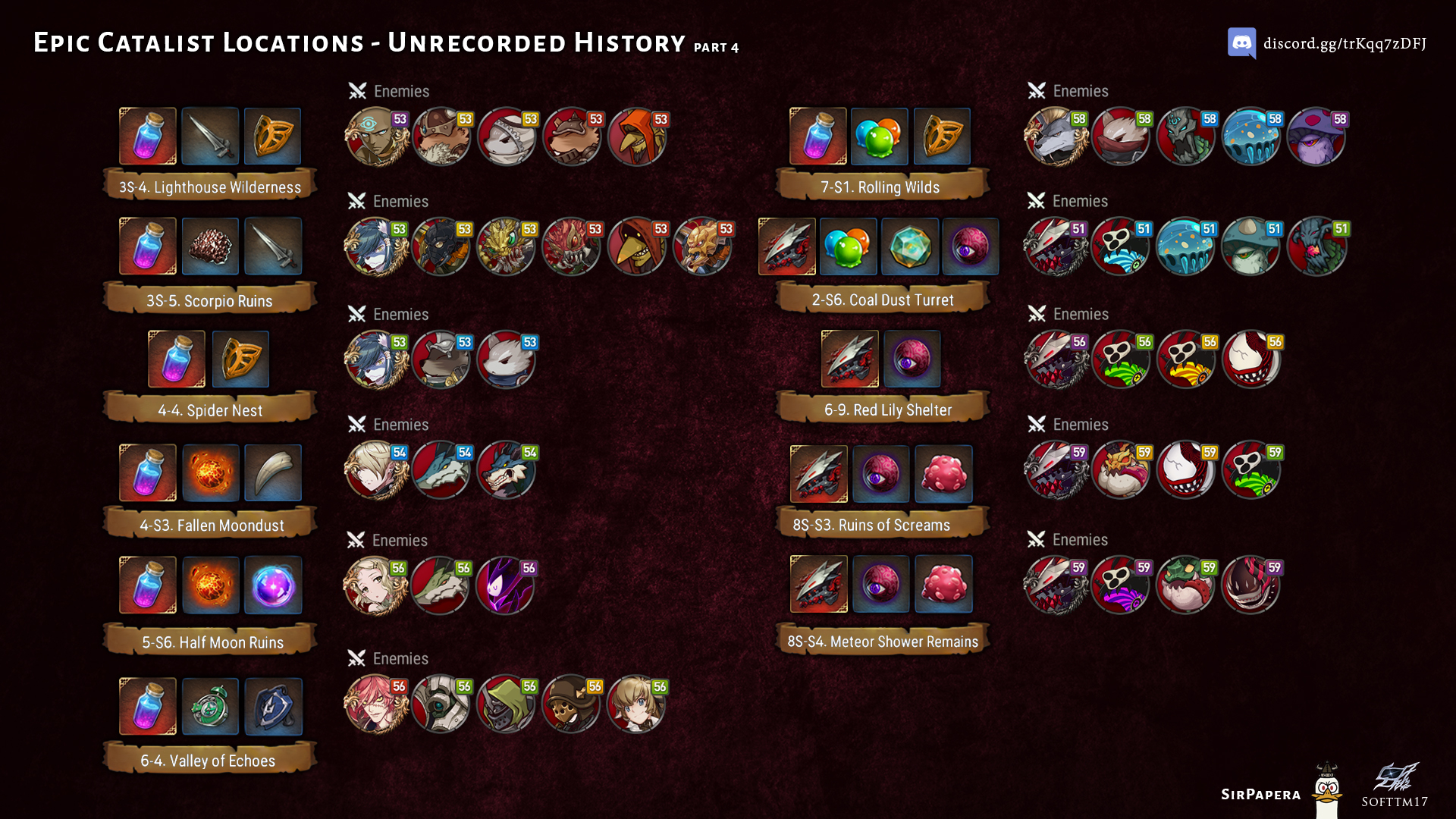 [Guide] Epic Catalyst UH Locations