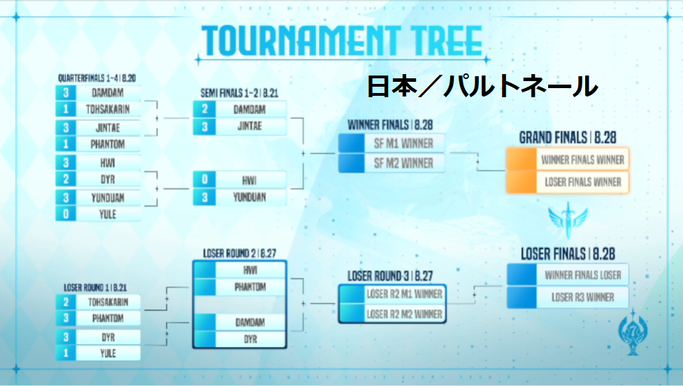 日本/パルトネール