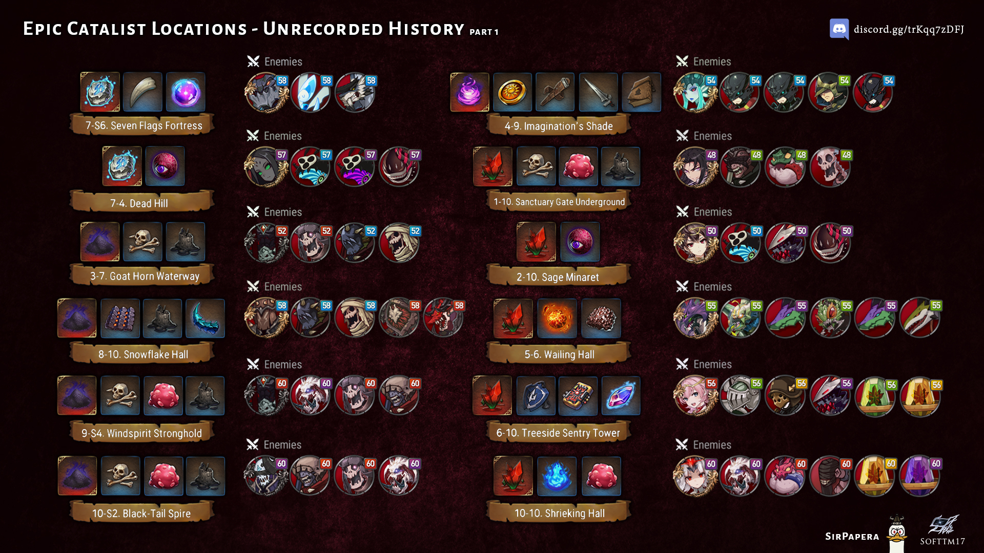 [Guide] Epic Catalyst UH Locations