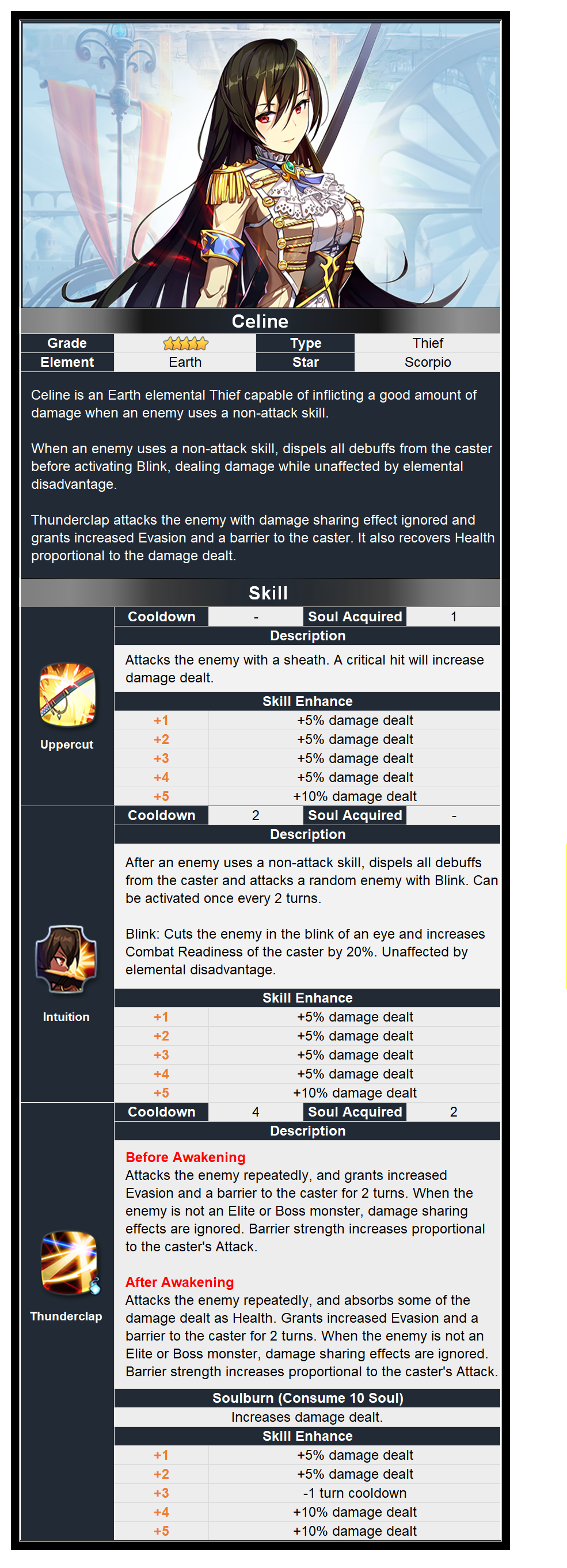 Celine & Secret Art Storm Sword Drop Rate Up