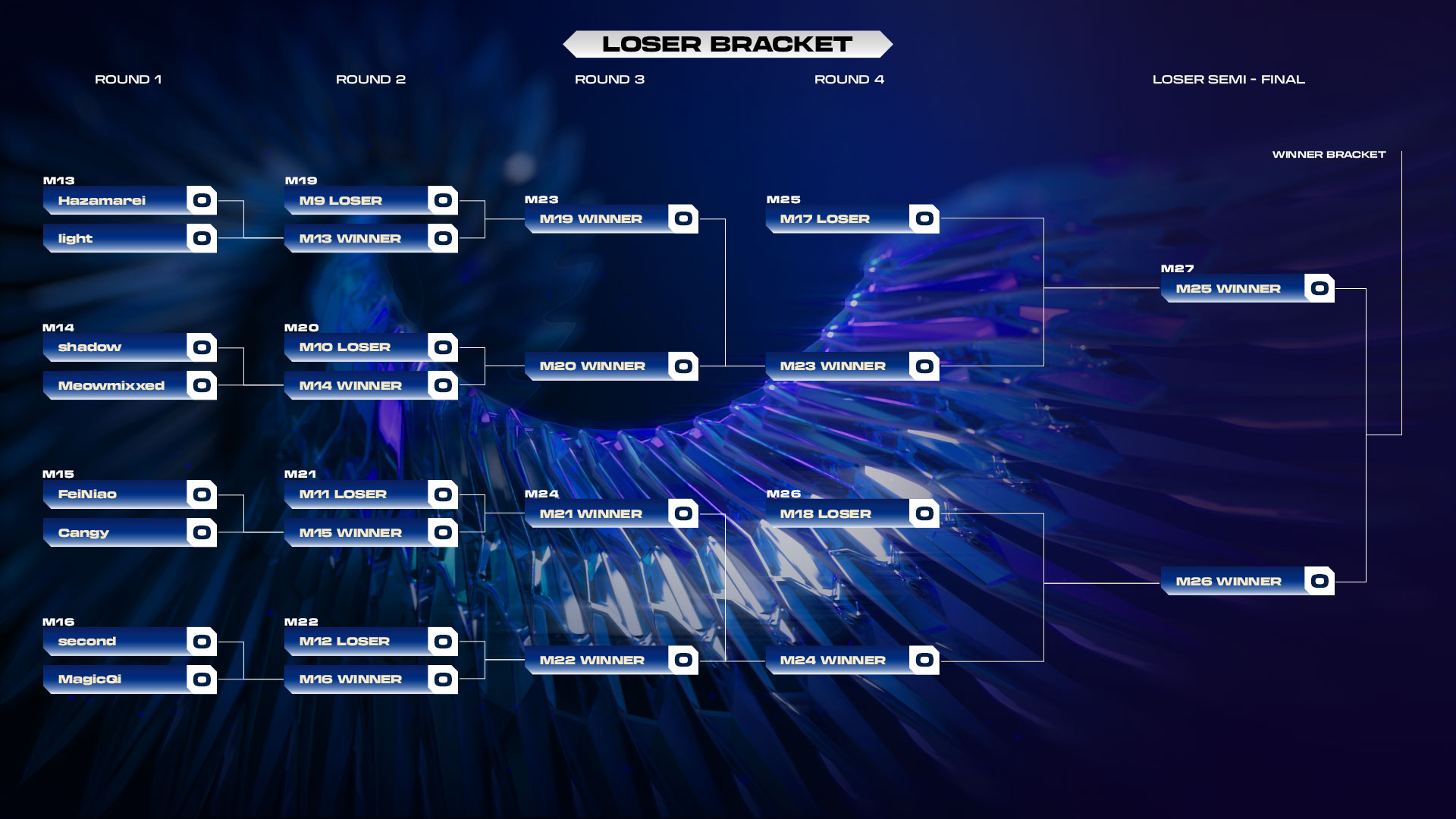 E7WC 2026 Knockout Stage Week 1 Match Results