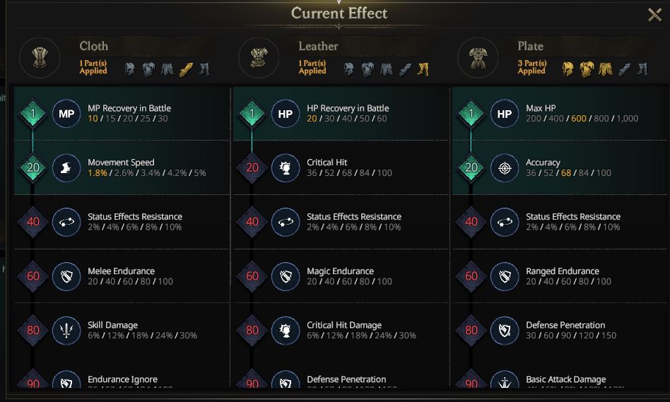 Armor Mastery Basic Guide