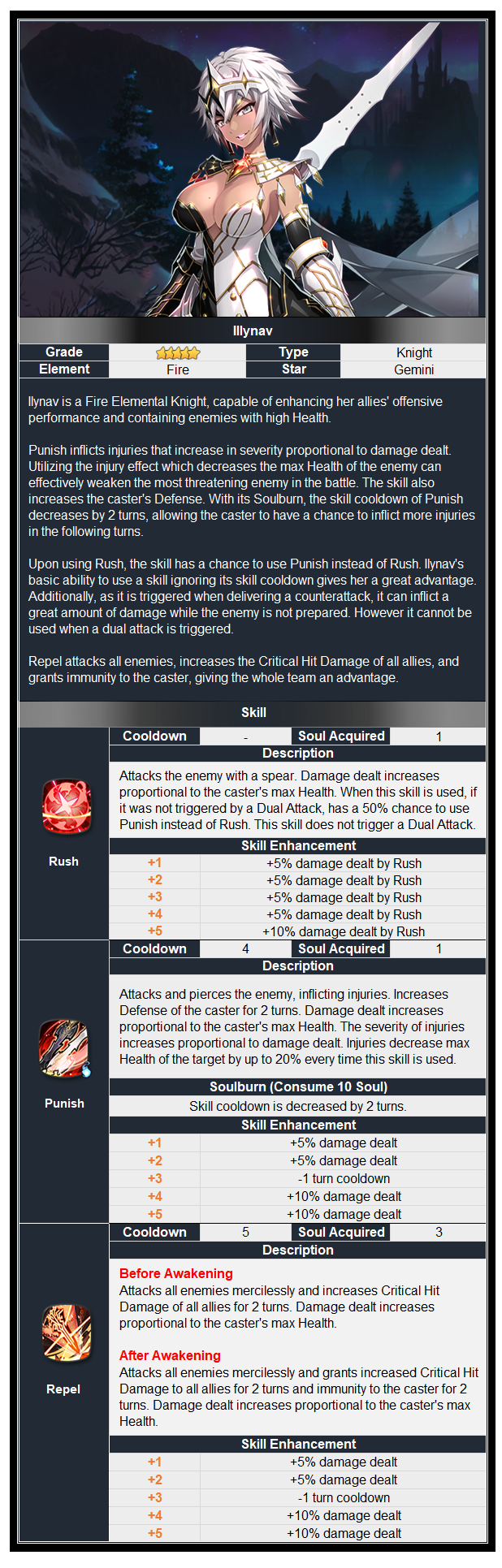 Ilynav & Wings of Light and Shadow Drop Rate Up