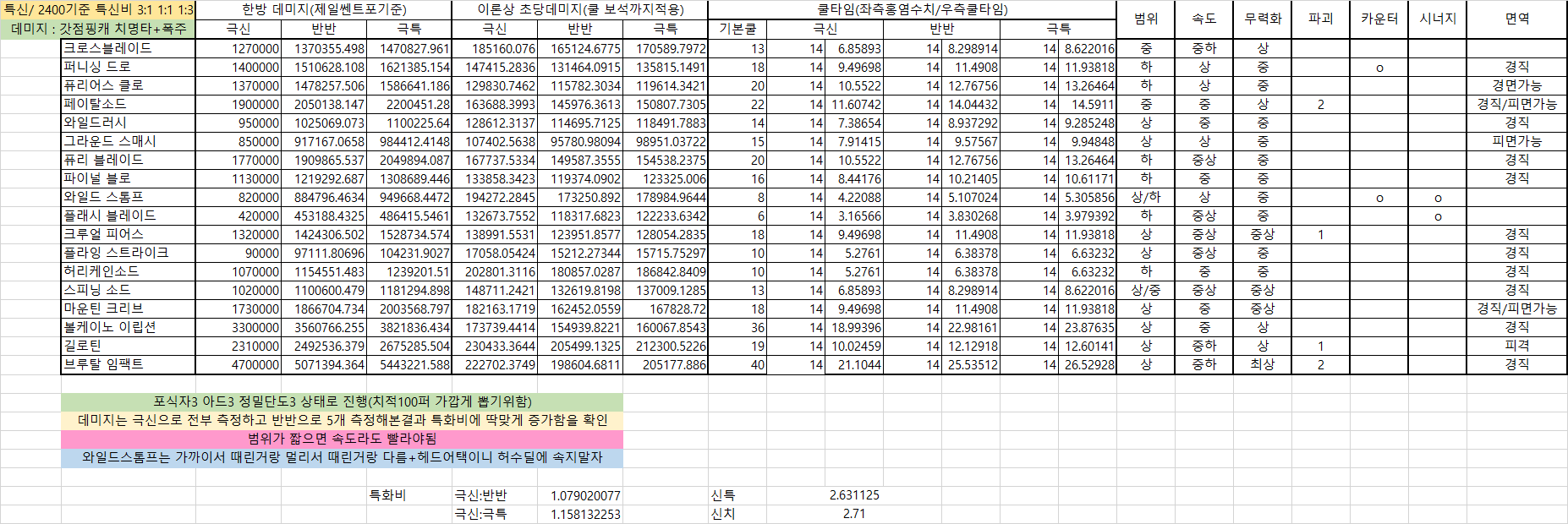 슬레이어 포식자위주 세팅연구