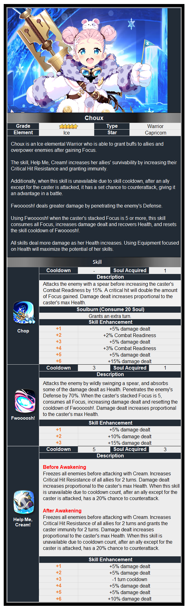 Choux and Snow Crystal Drop Rate Up