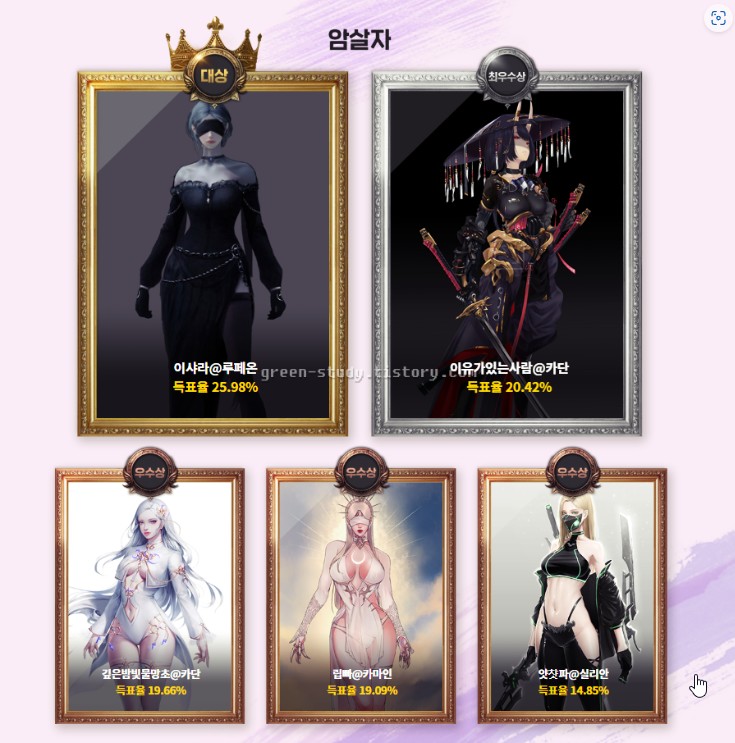 심심해서 그냥 올리는 공모전(4주년) 투표결과사진 | 로스트아크 - 자유게시판 심심해서 그냥 올리는 공모전(4주년) 투표결과사진 | 로스트아크 - 자유게시판