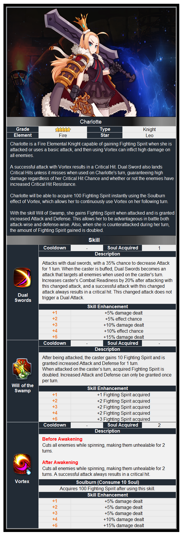 Charlotte & Elbris Ritual Sword Drop Rate Up!