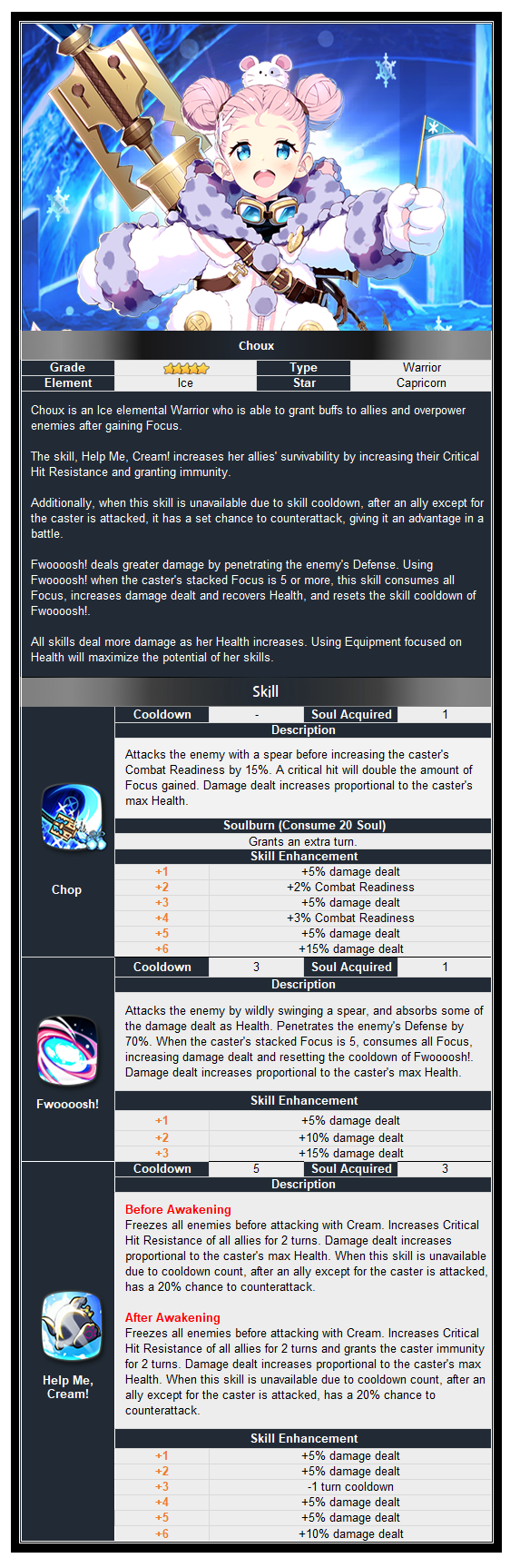 fluctus drop rate