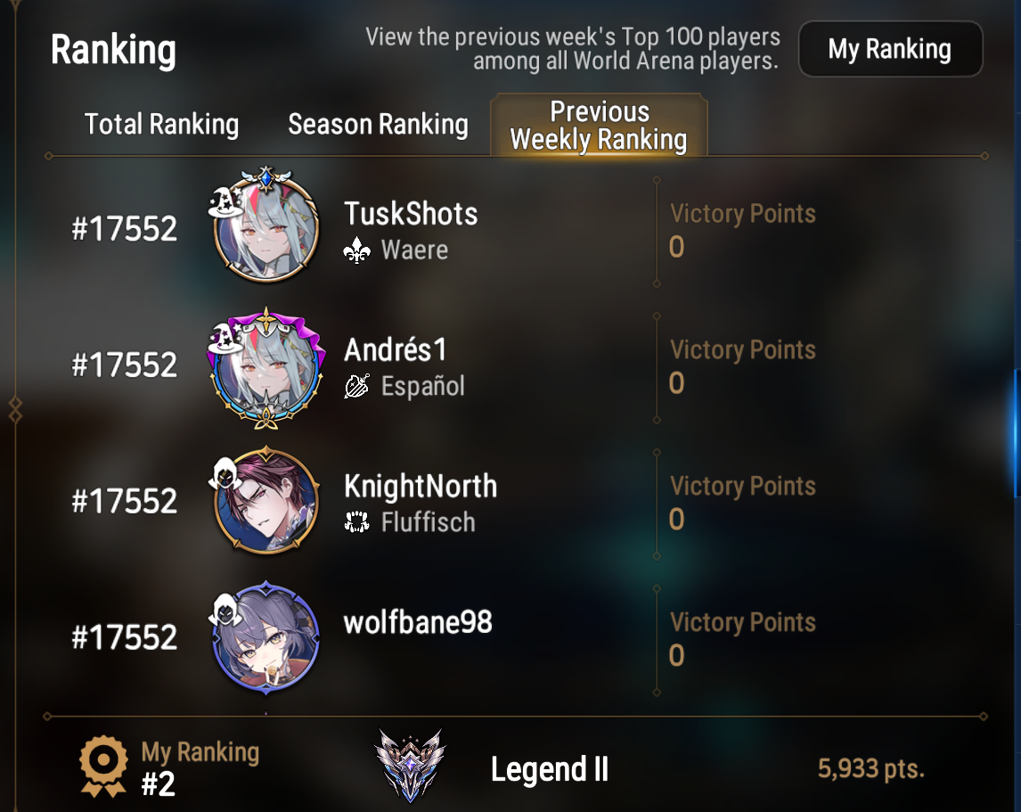 Arena matchmaking & points are all over the place