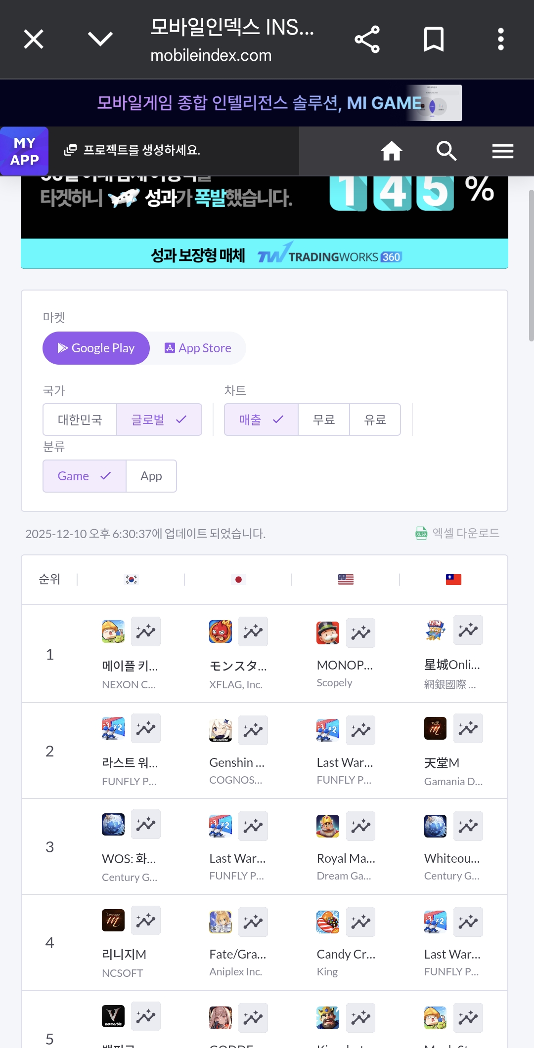 실시간 카제나 매출 순위 과연?