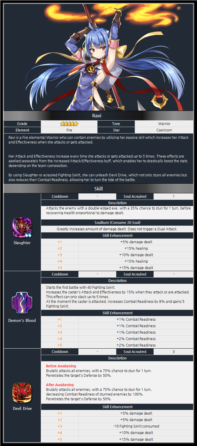 Ravi Sigurd Scythe Drop Rate Up   B821f3f443154fa5aa18411311e700db 