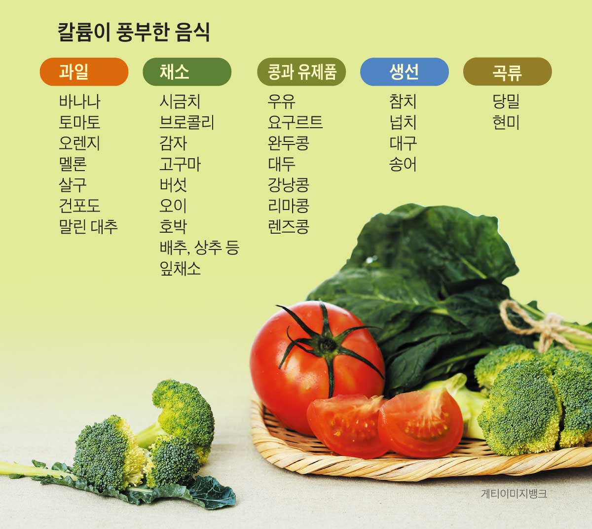 칼륨, 충분히 섭취하고 계신가요?