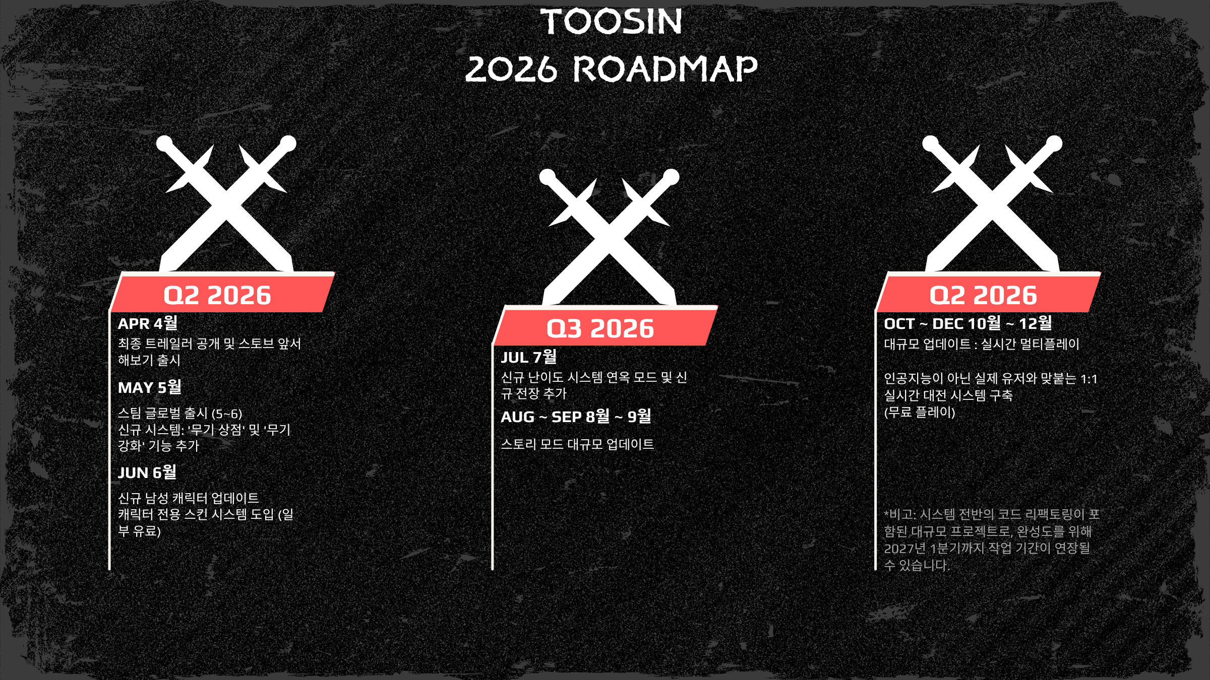 Black Grunge Roadmap Brainstorm.png