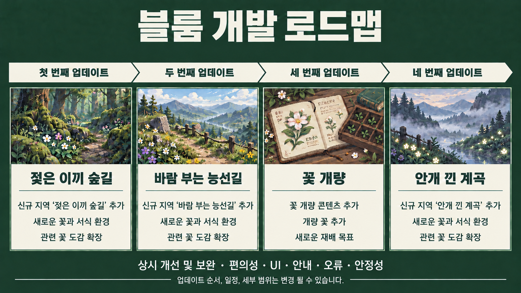 1차로드맵.png