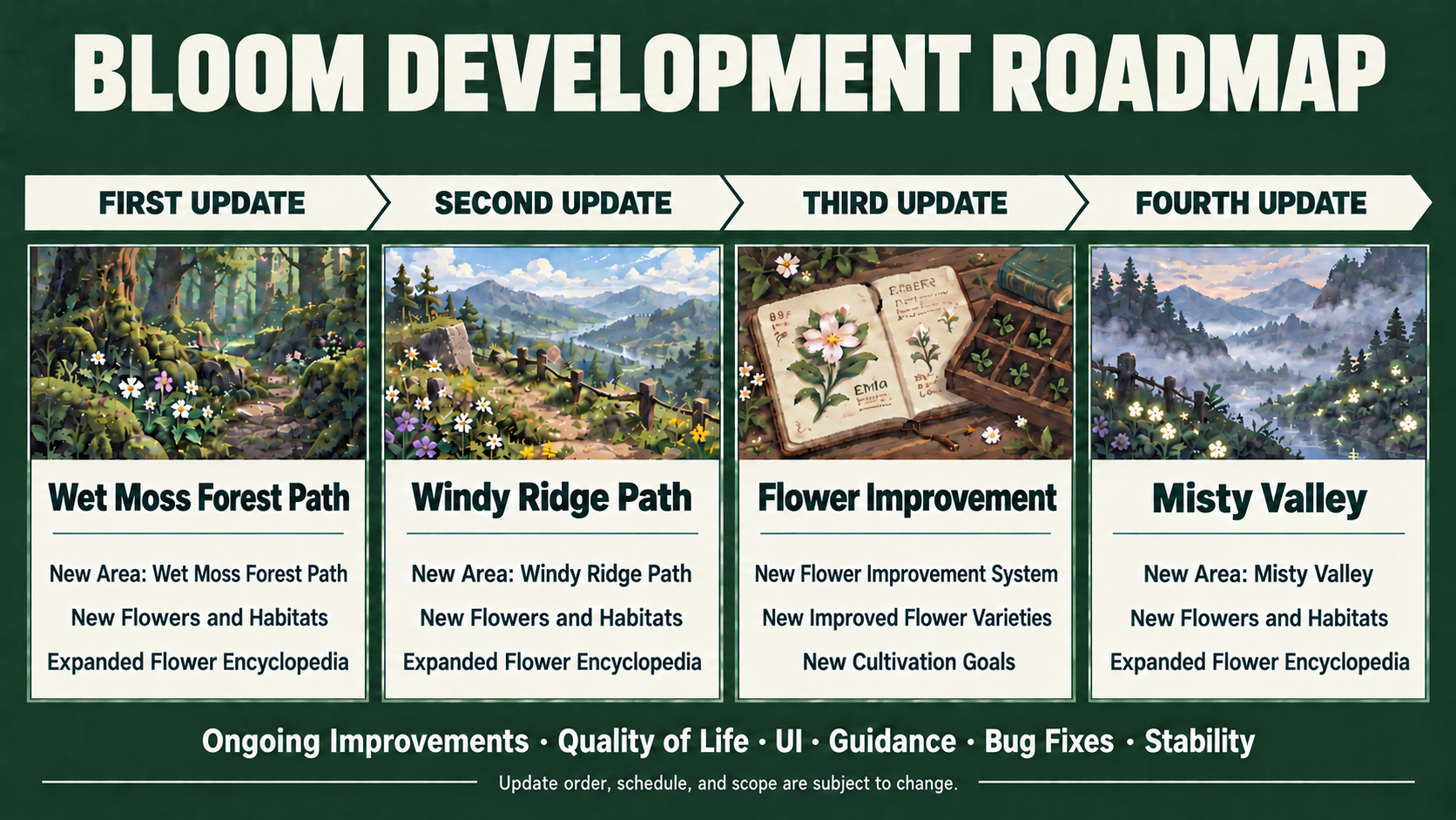 1st_roadmap_eng.png
